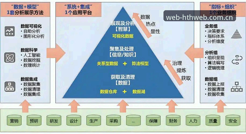 hth在线平台 HTH官网平台最新动态:实战派教你如何高效获取赛事数据
