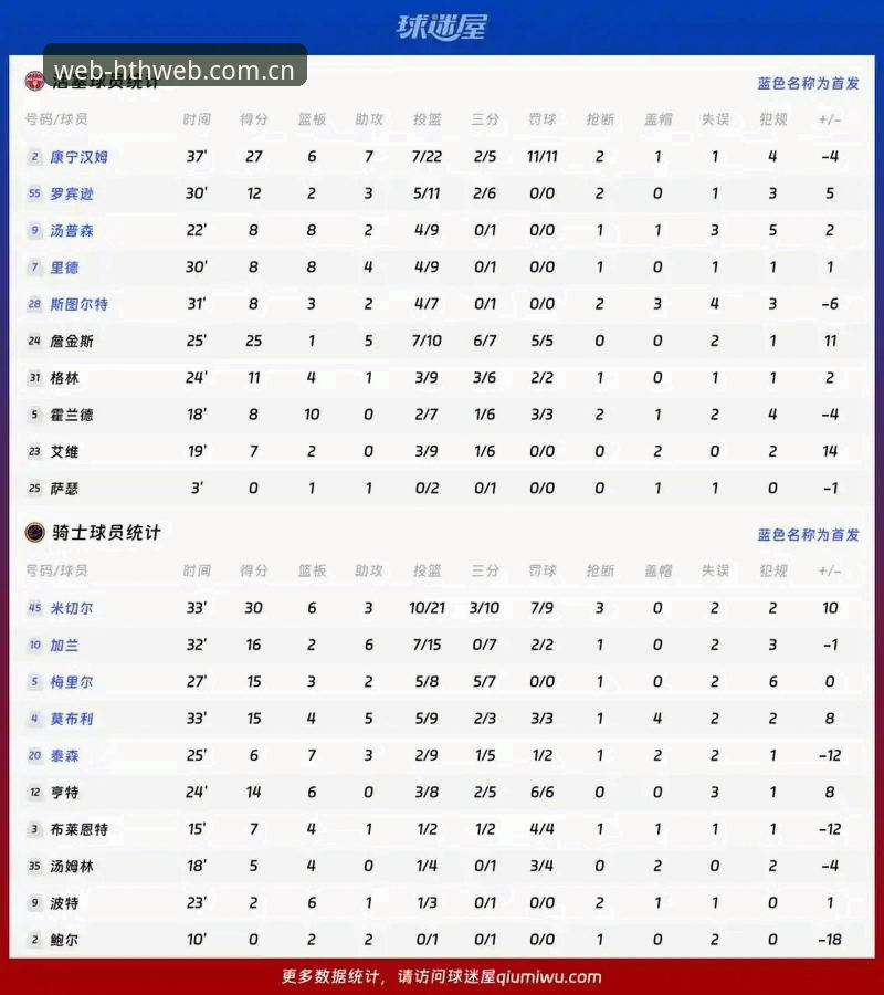 深度揭秘：hth球员统计安全吗？从数据看专业平台的可靠性真相